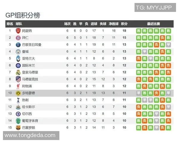 热刺逆袭多特蒙德2-1爆冷全场沸腾赛后精彩点评解析